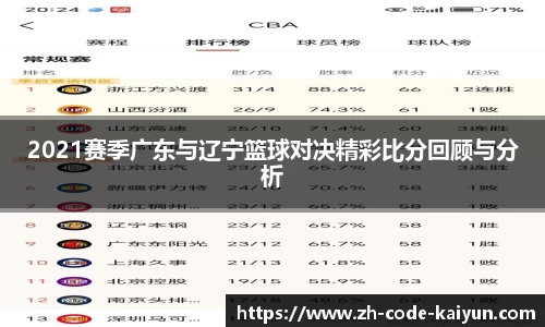 2021赛季广东与辽宁篮球对决精彩比分回顾与分析
