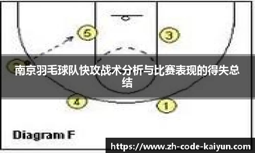 南京羽毛球队快攻战术分析与比赛表现的得失总结
