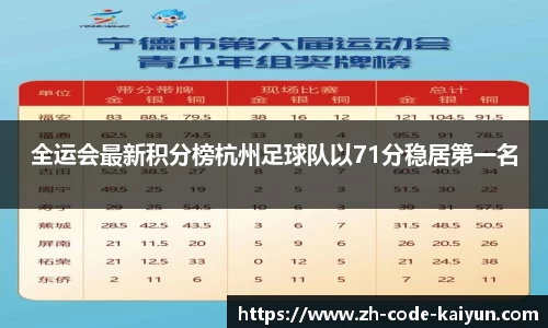 全运会最新积分榜杭州足球队以71分稳居第一名